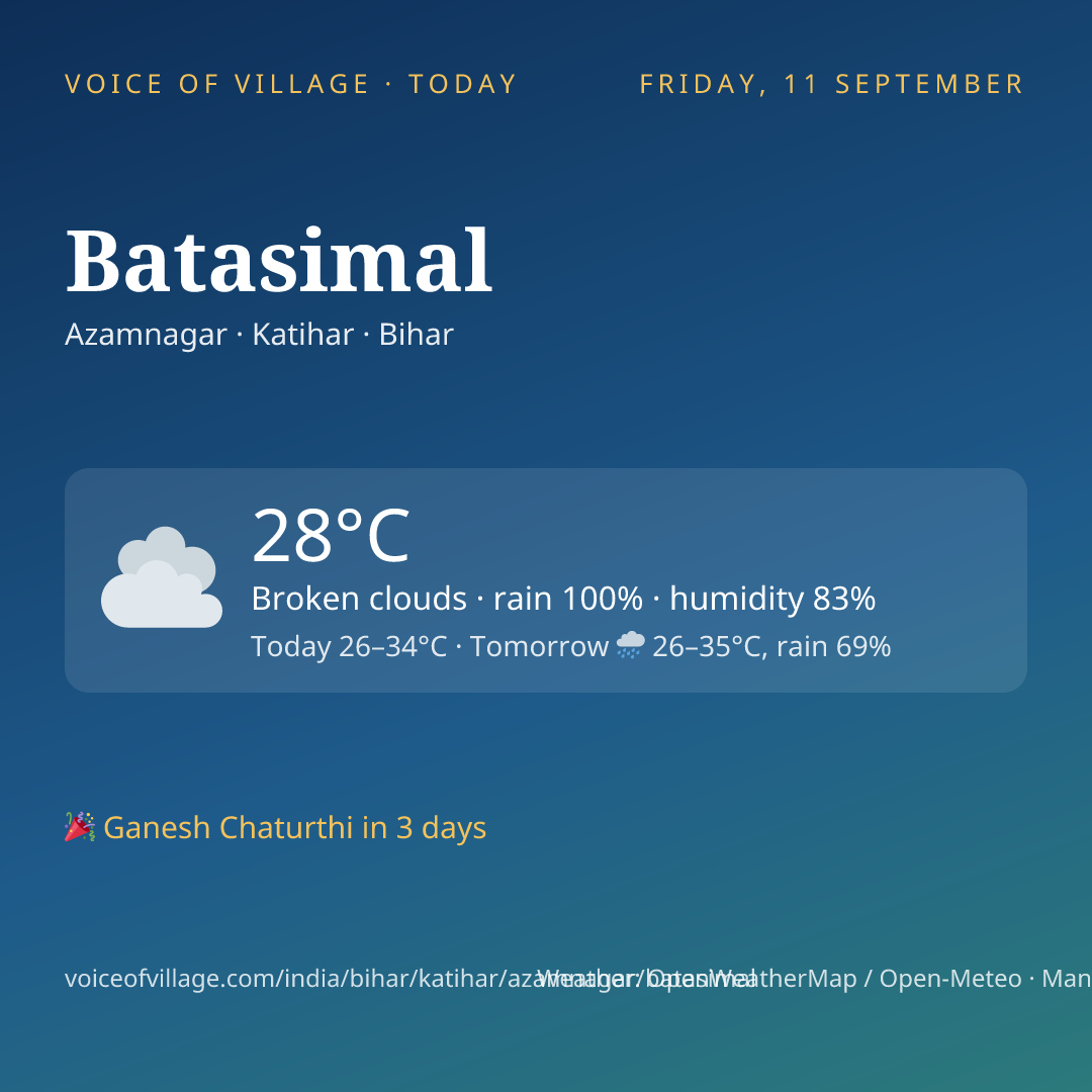 Batasimal today