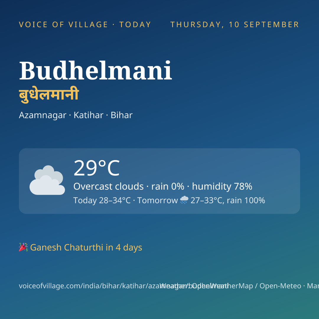 Budhelmani today