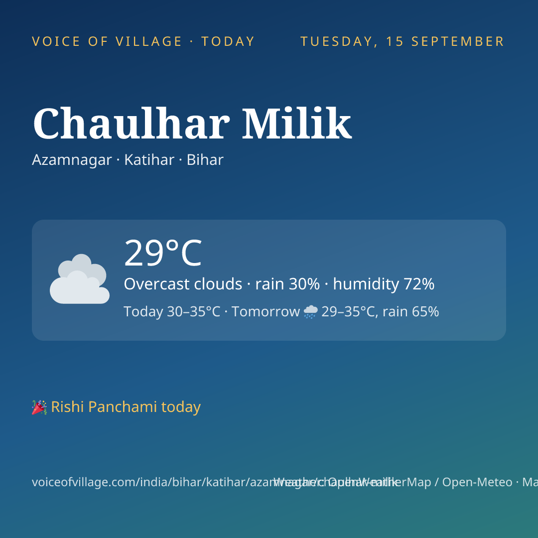 Chaulhar Milik today
