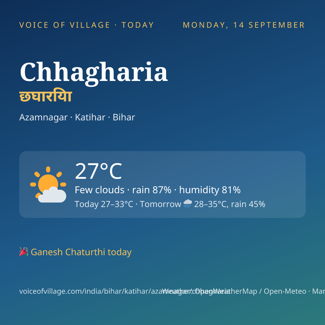 Chhagharia today
