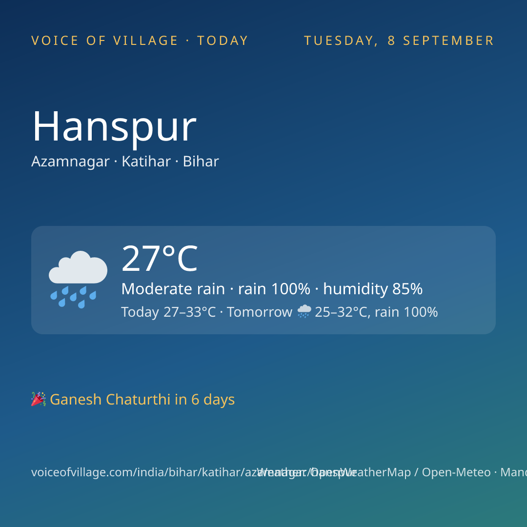 Hanspur today