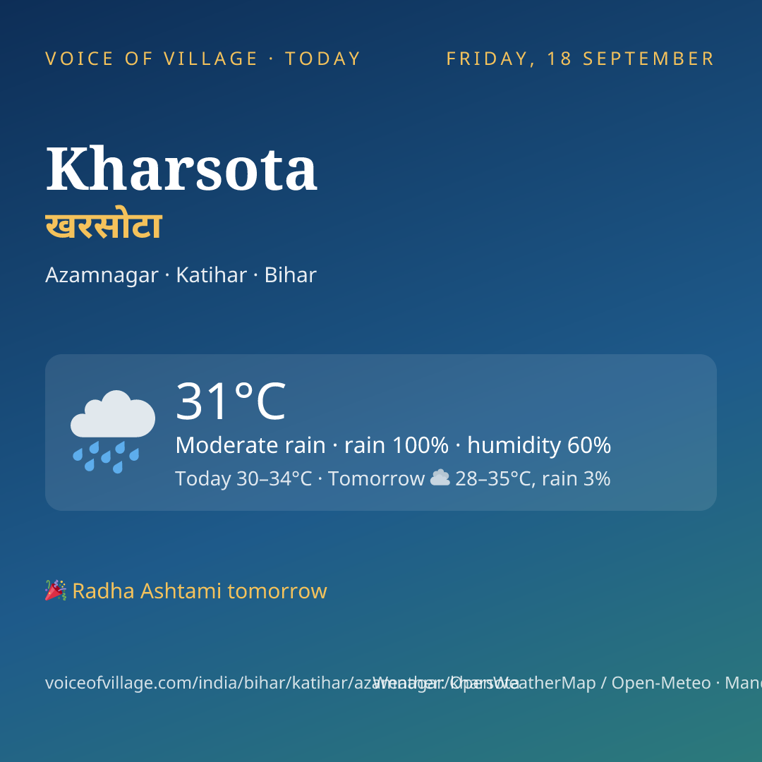 Kharsota today