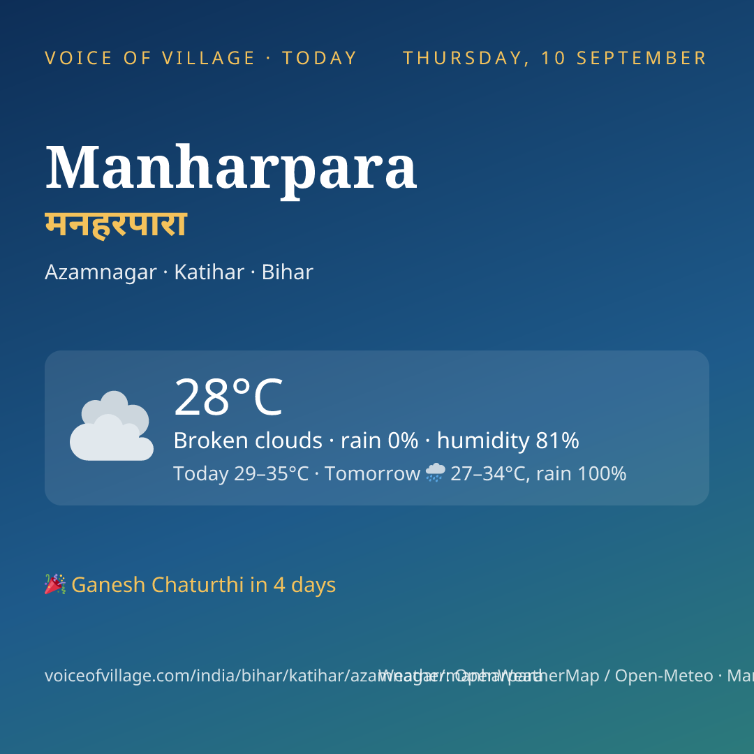 Manharpara today