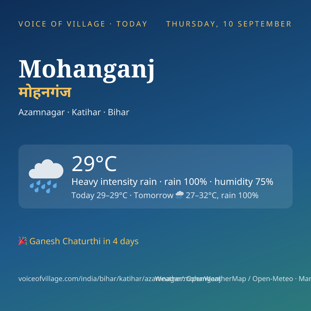 Mohanganj today
