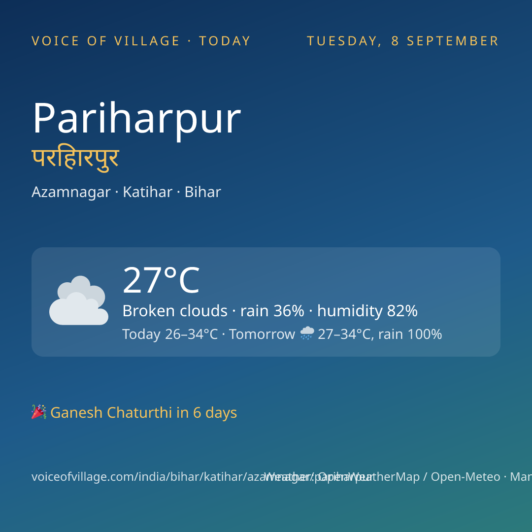 Pariharpur today