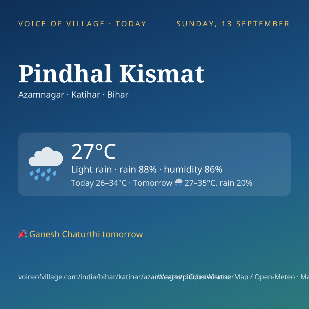 Pindhal Kismat today