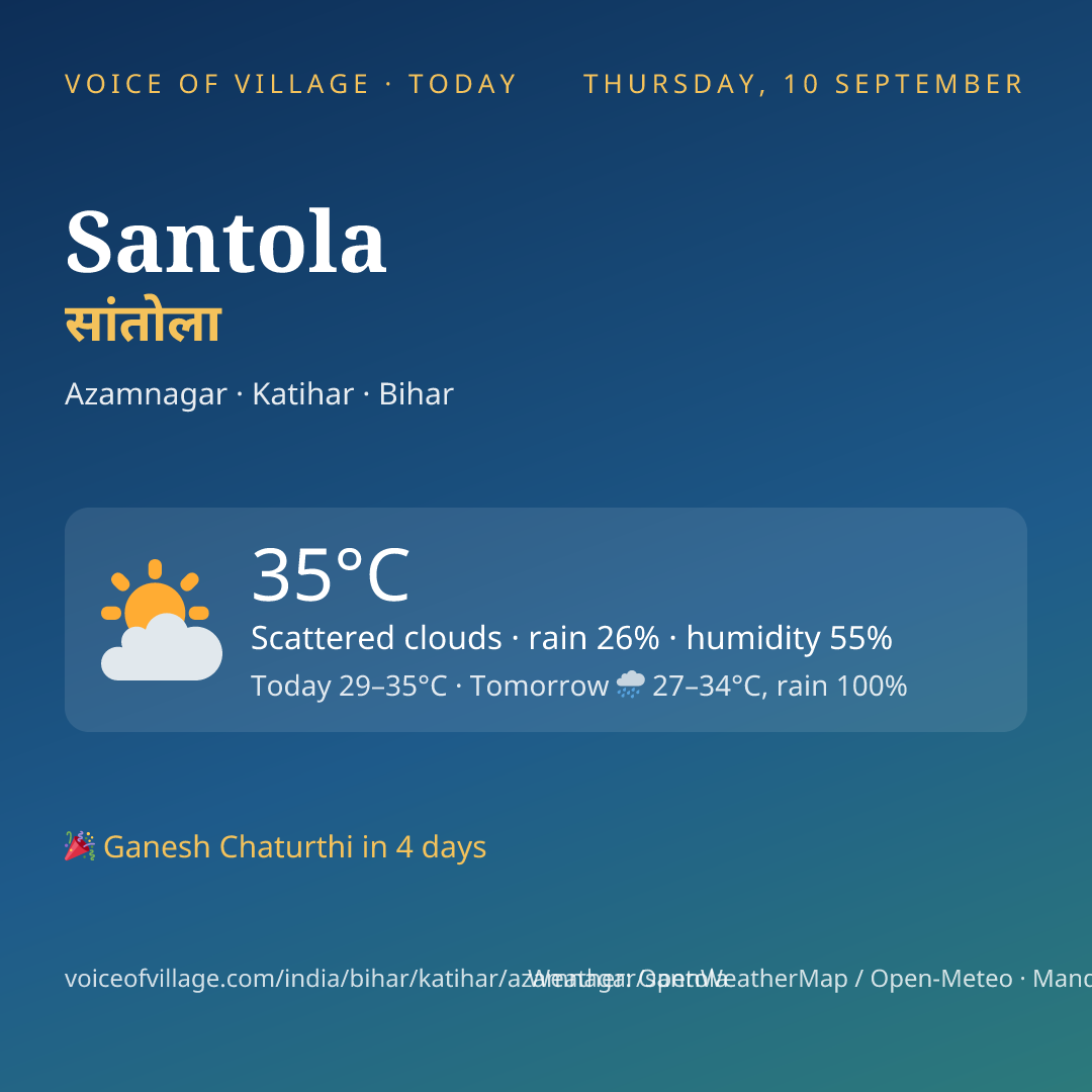 Santola today