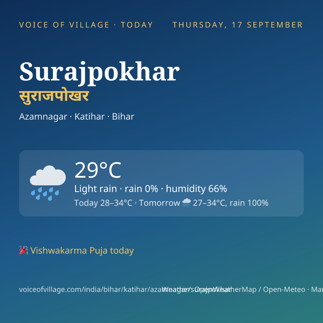 Surajpokhar today