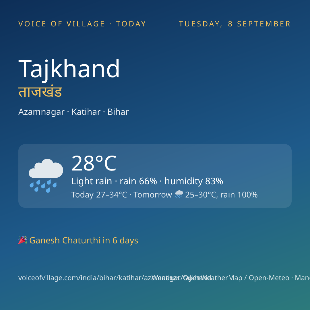 Tajkhand today