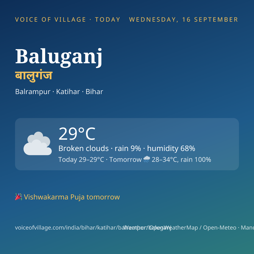 Baluganj today