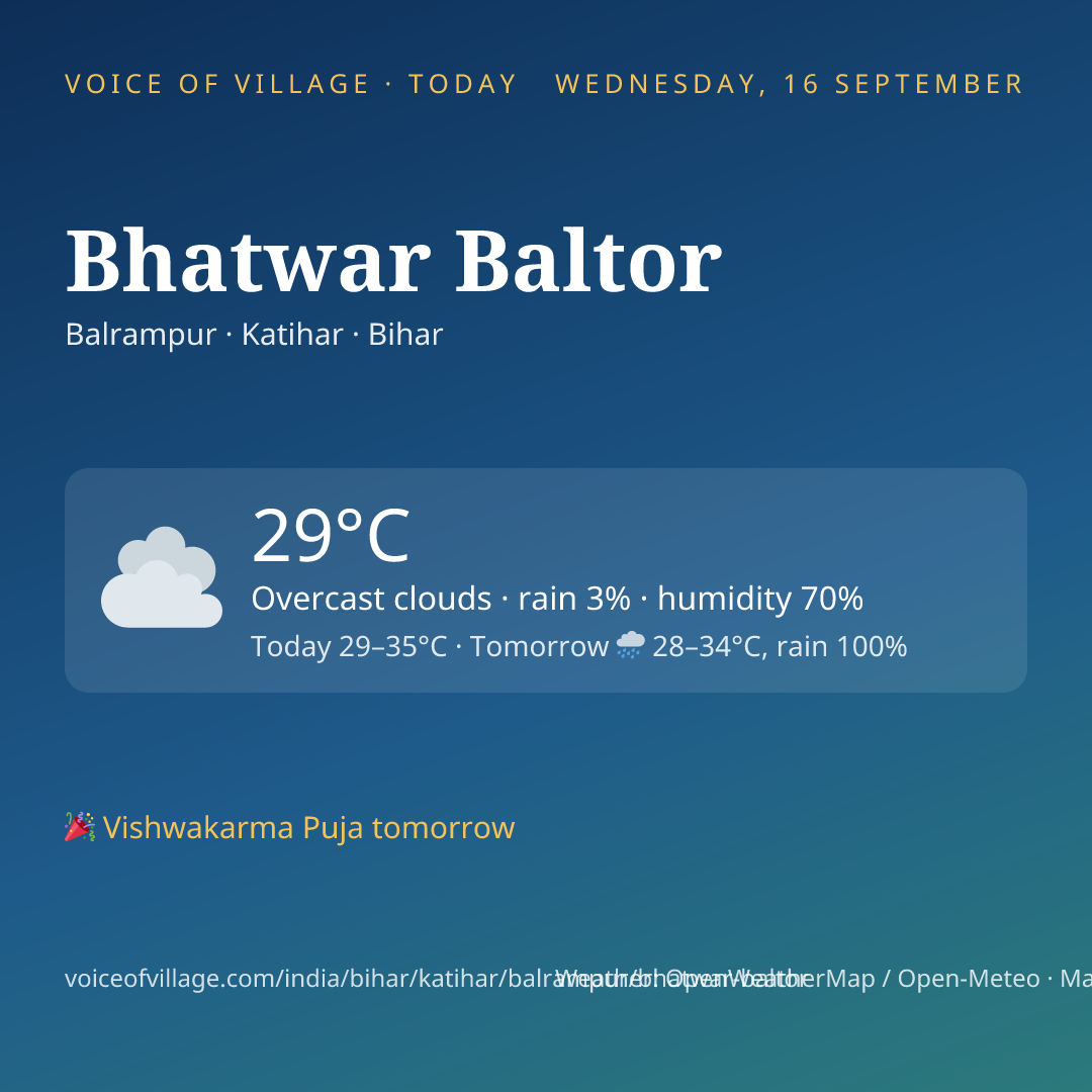 Bhatwar Baltor today