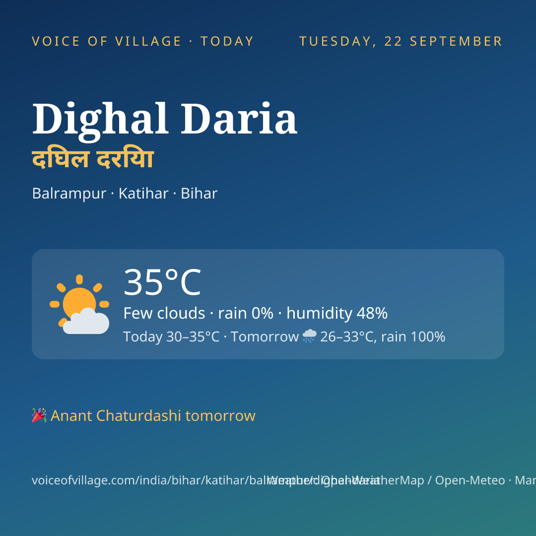 Dighal Daria today