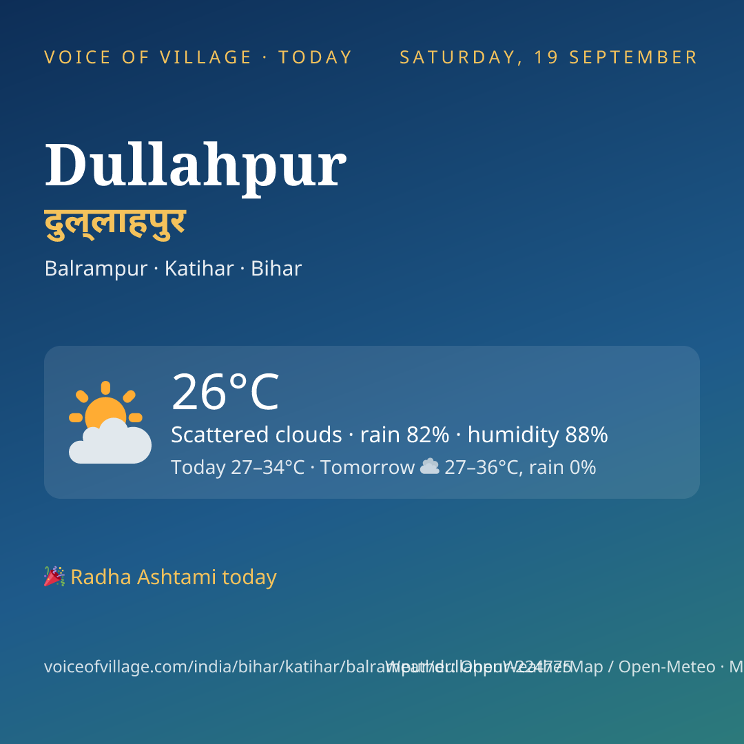 Dullahpur today