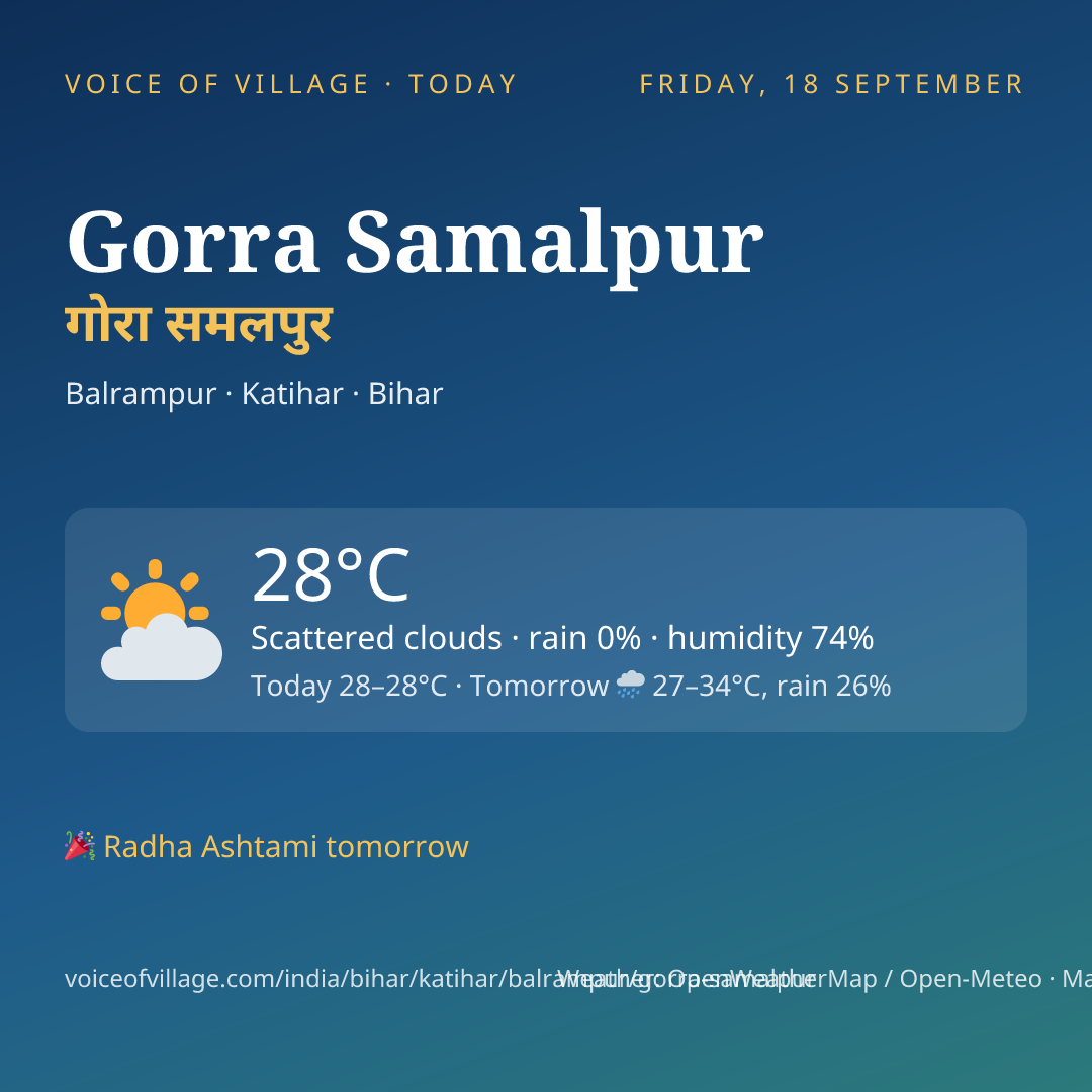 Gorra Samalpur today