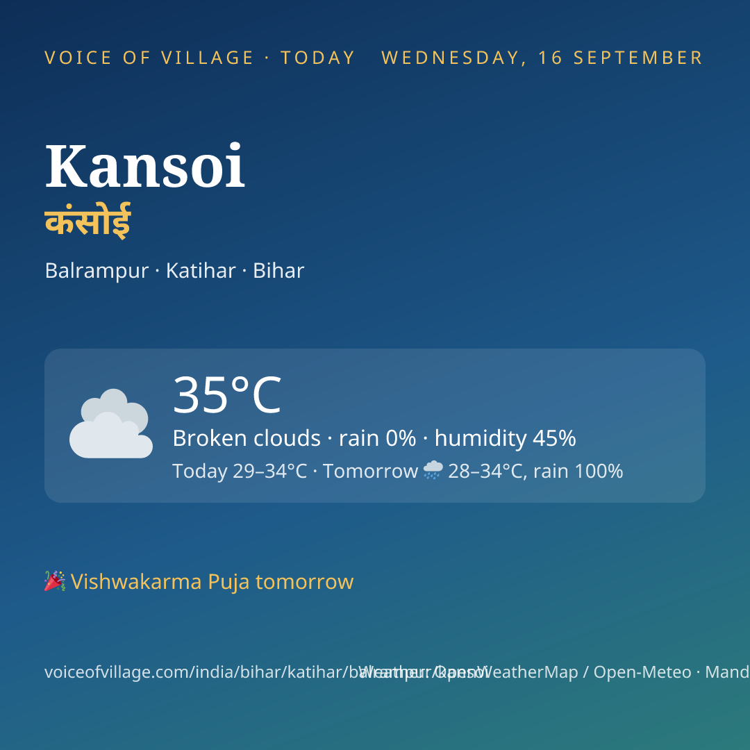 Kansoi today