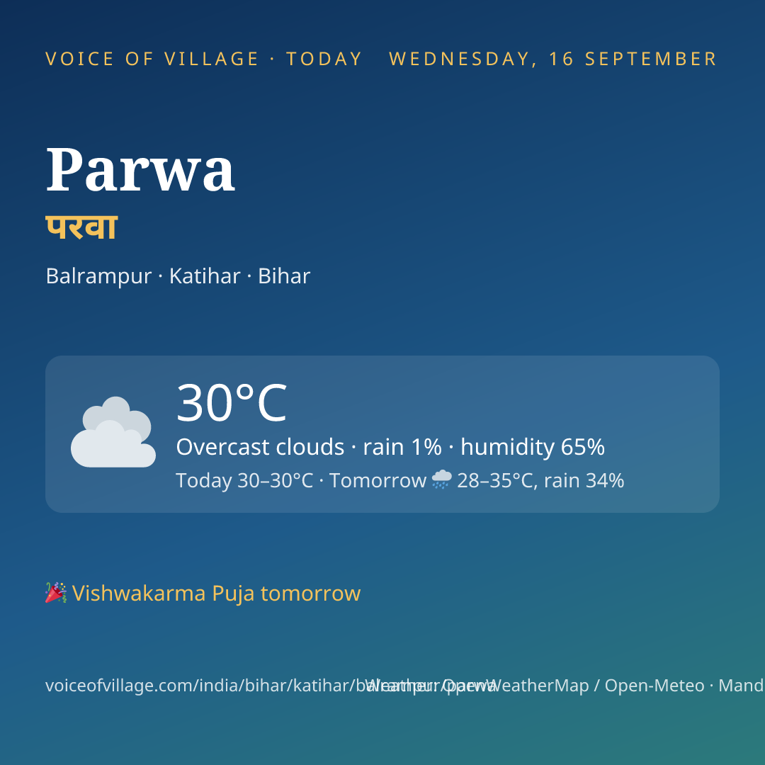 Parwa today