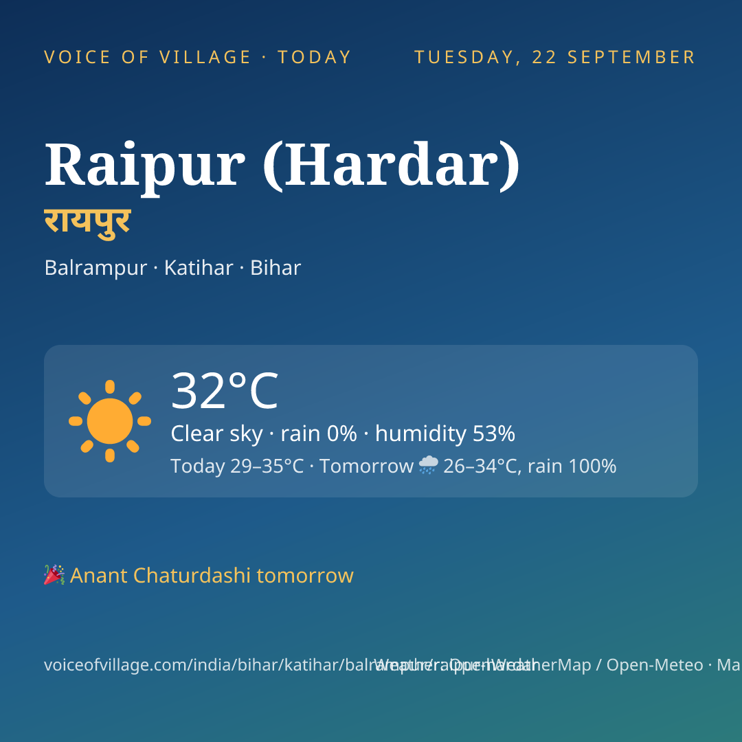 Raipur (Hardar) today