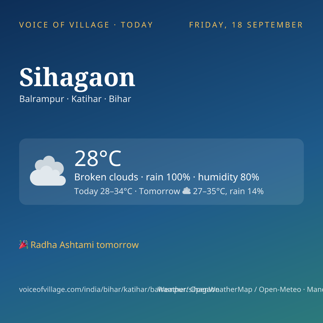Sihagaon today
