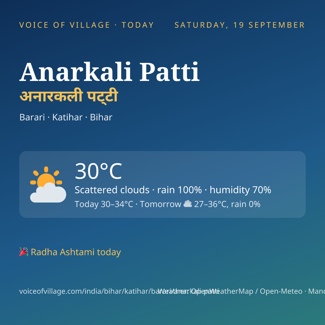 Anarkali Patti today