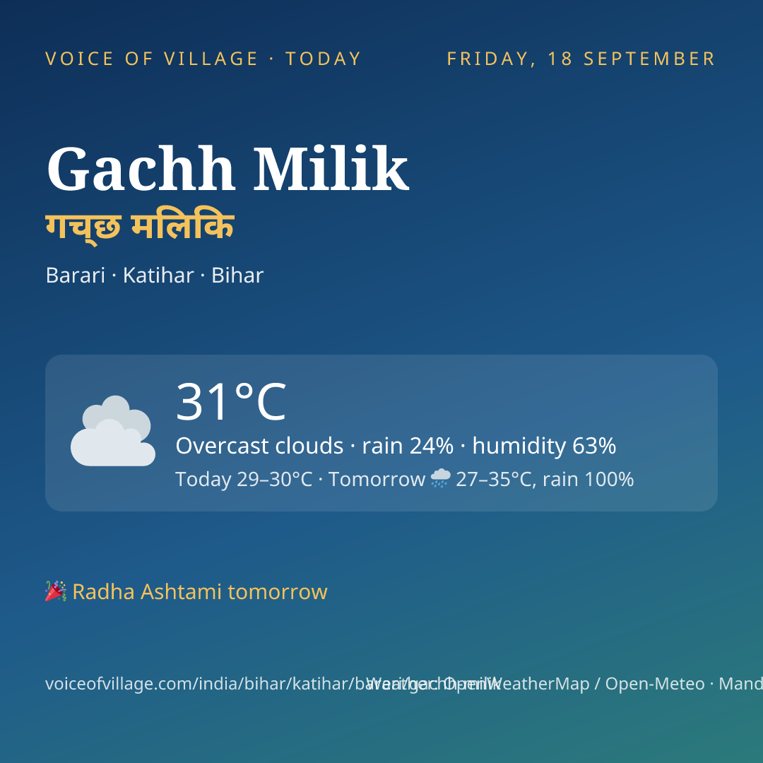 Gachh Milik today