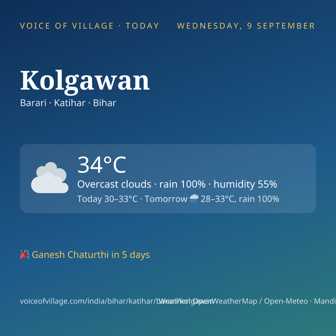 Kolgawan today