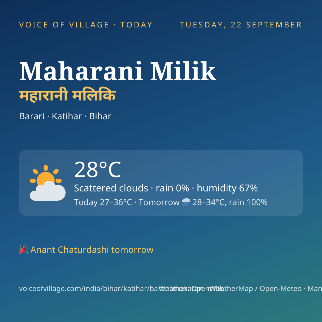 Maharani Milik today