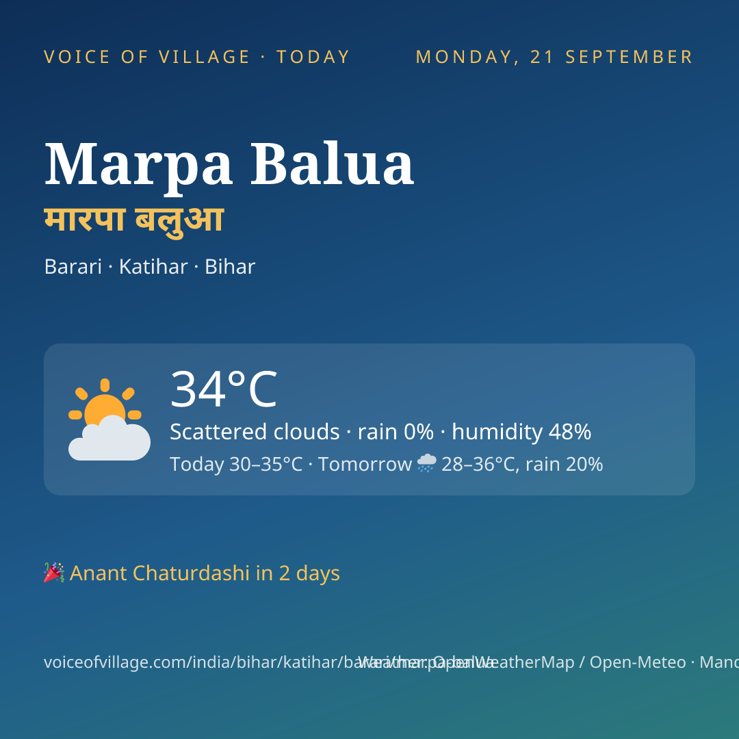 Marpa Balua today