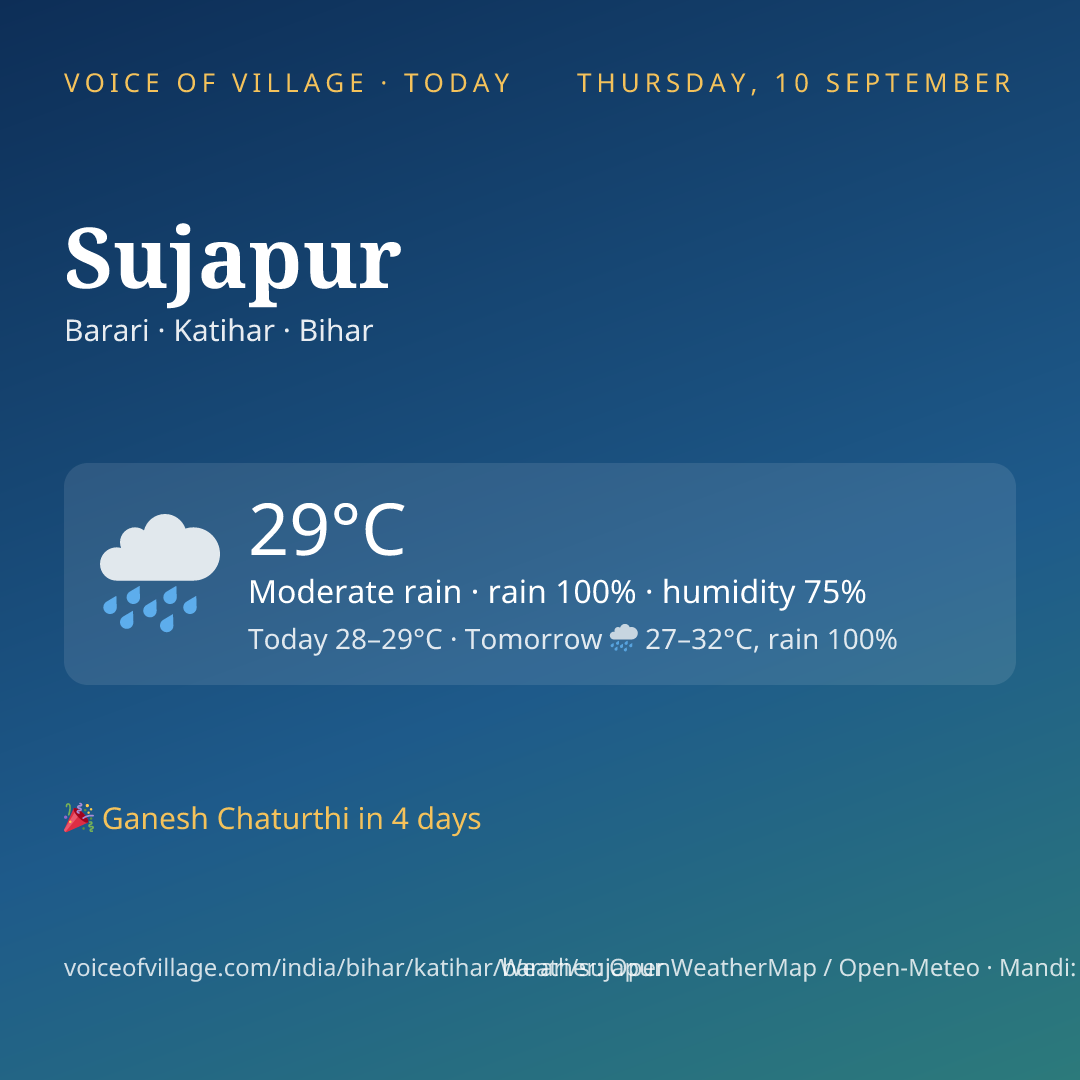 Sujapur today