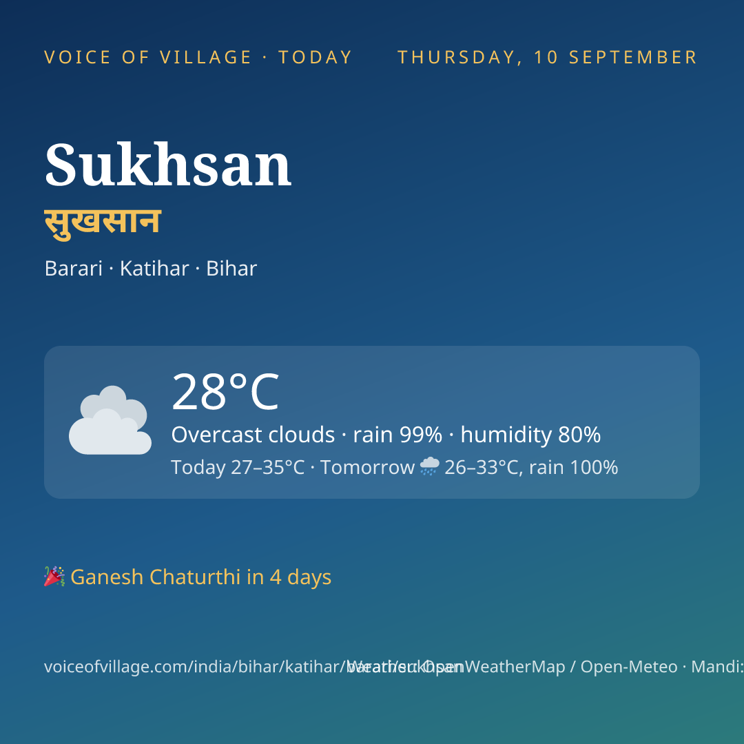 Sukhsan today