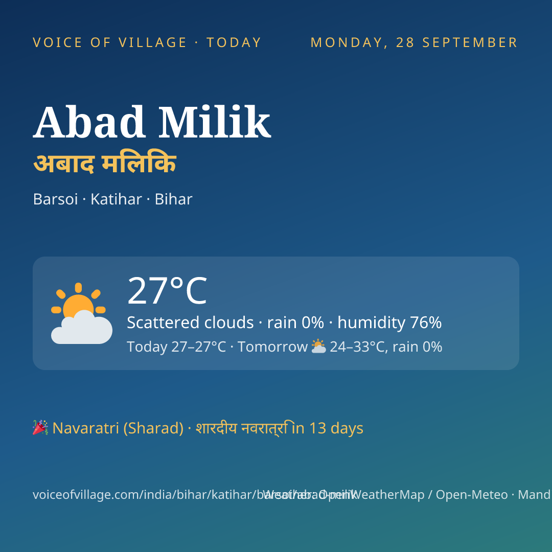 Abad Milik today