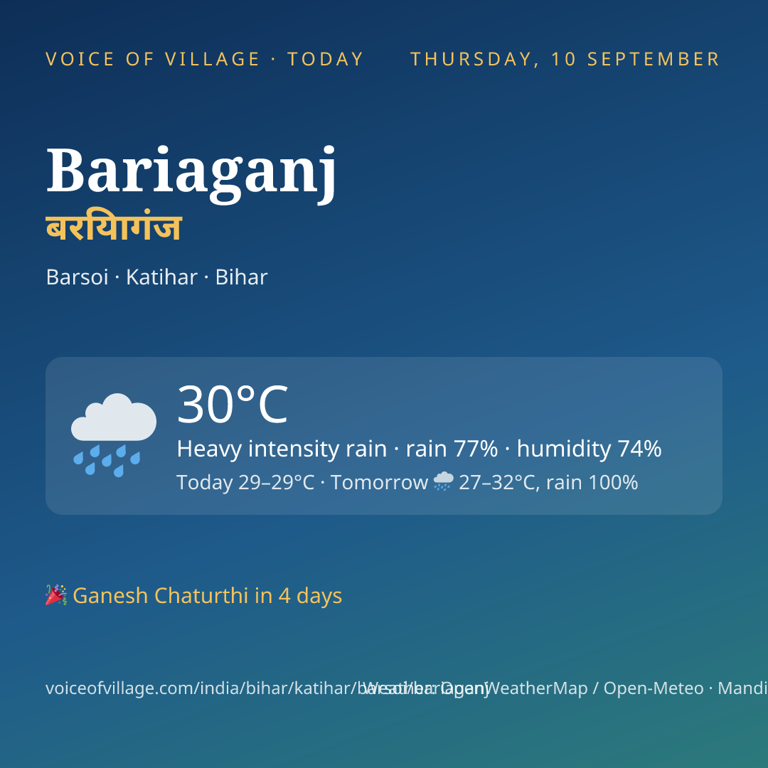 Bariaganj today