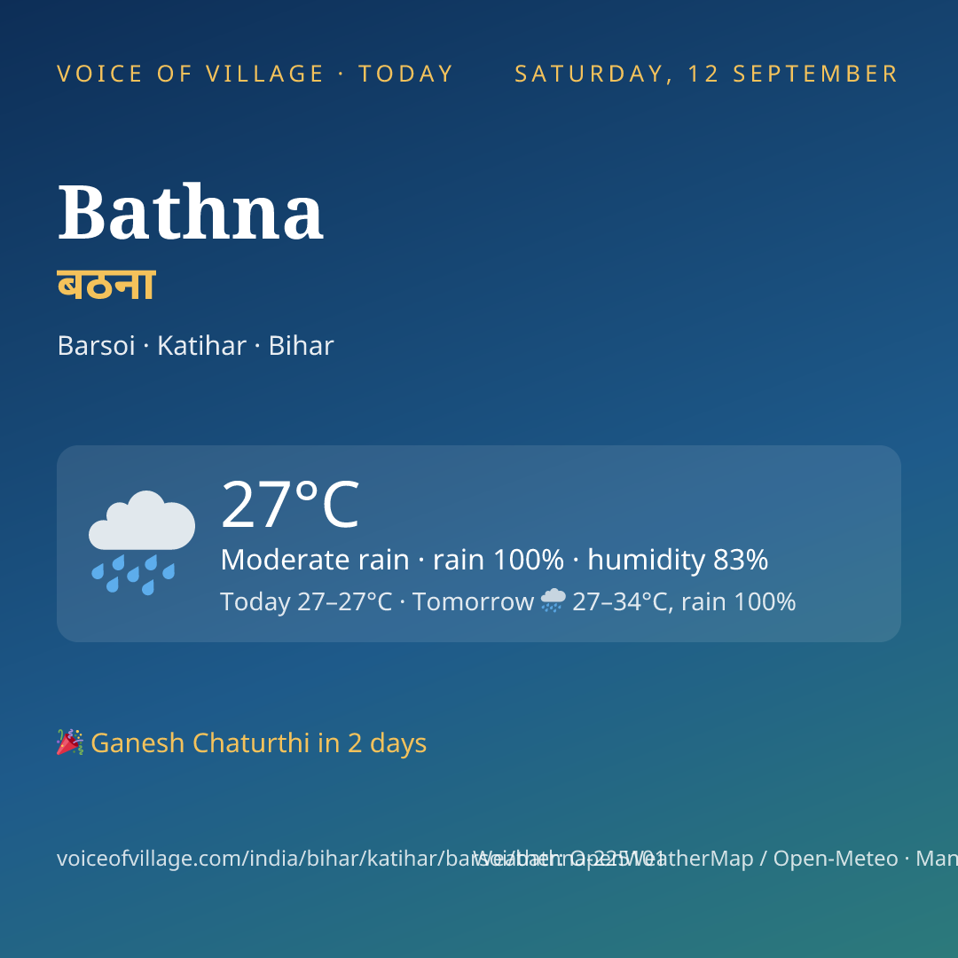 Bathna today