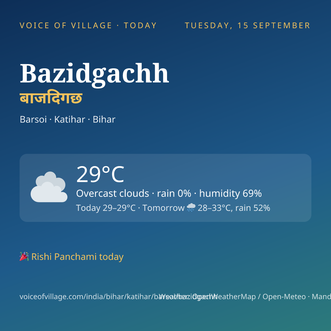 Bazidgachh today