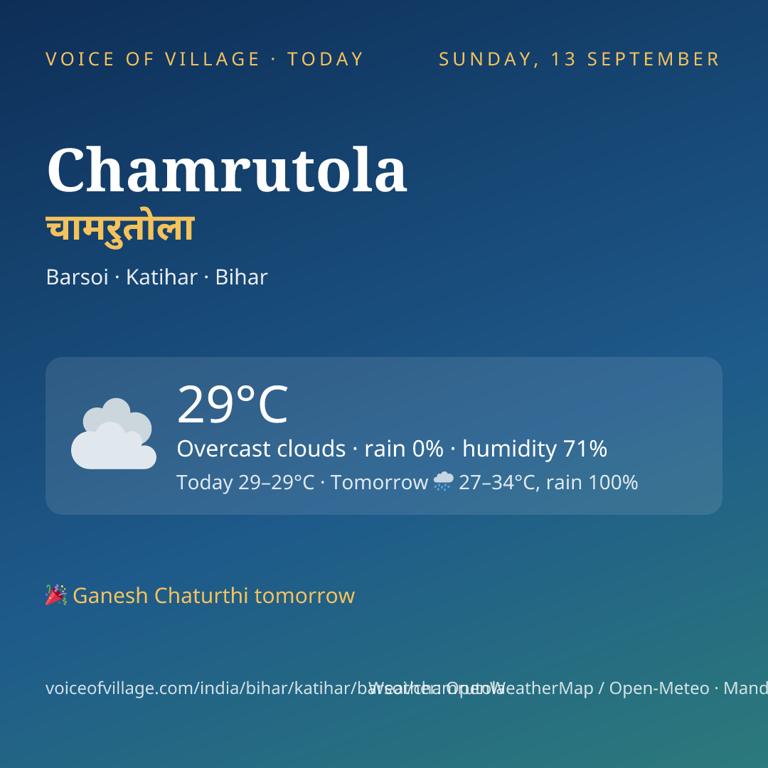 Chamrutola today