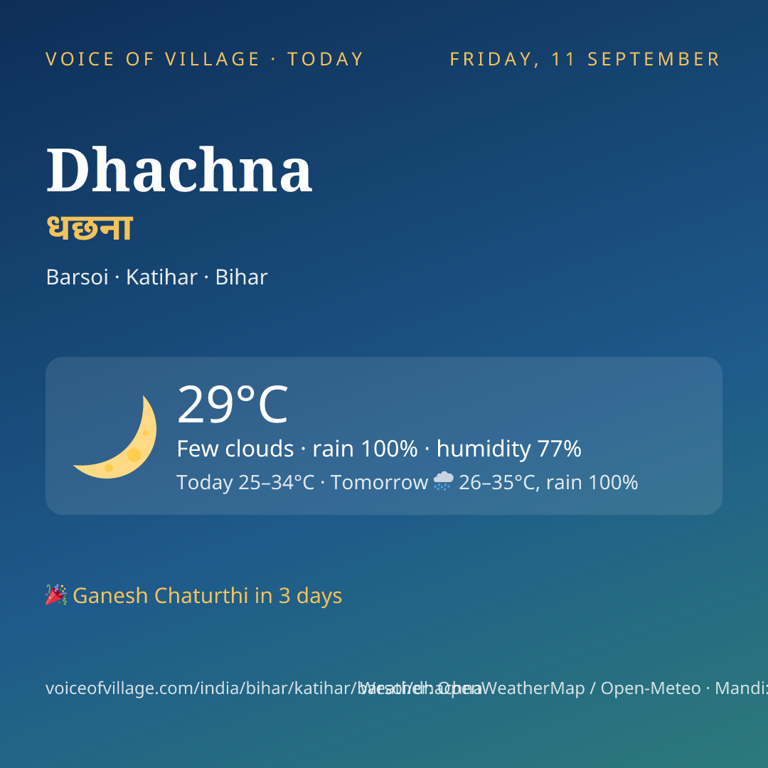Dhachna today