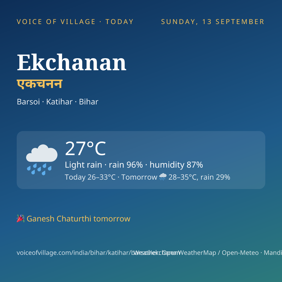 Ekchanan today