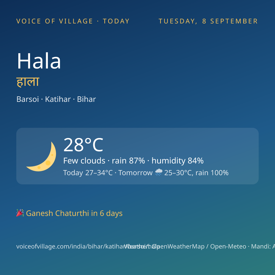 Hala today