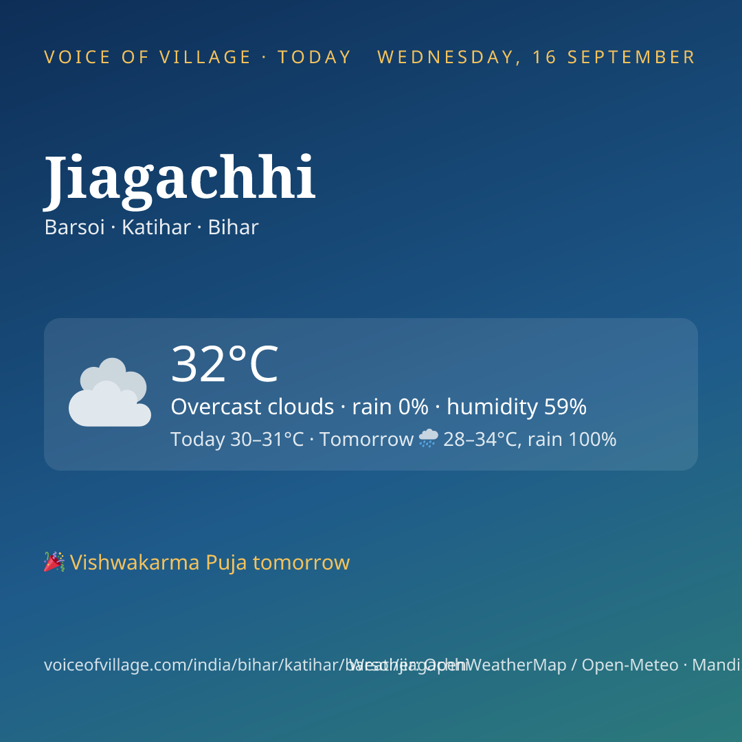 Jiagachhi today