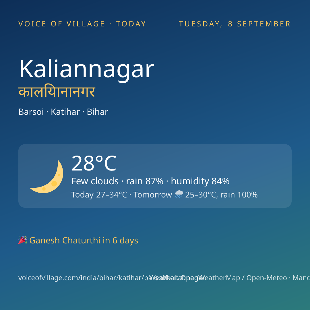 Kaliannagar today