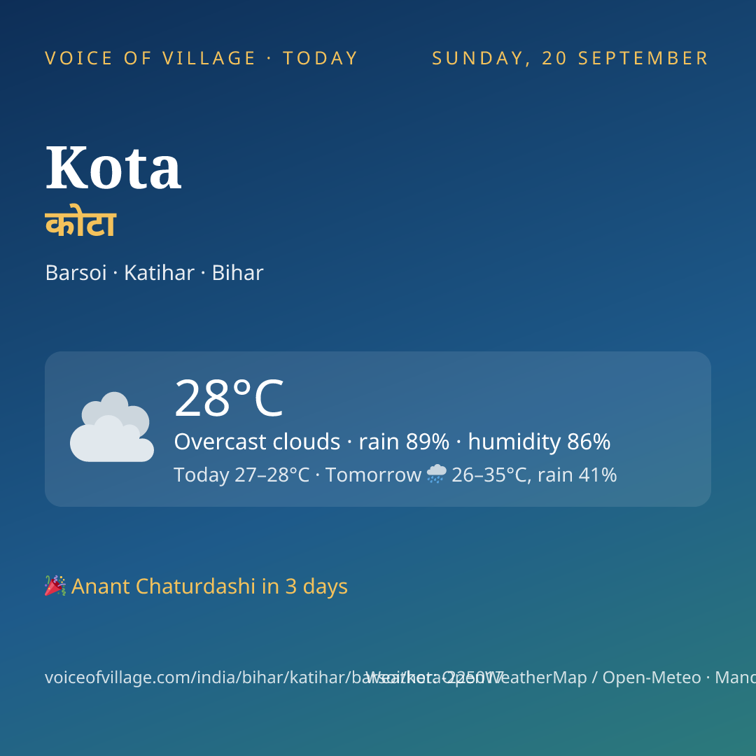 Kota today