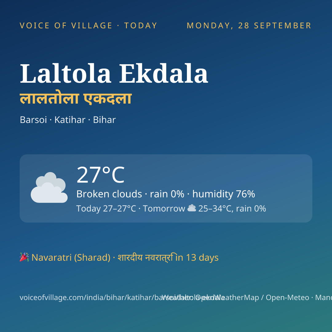 Laltola Ekdala today