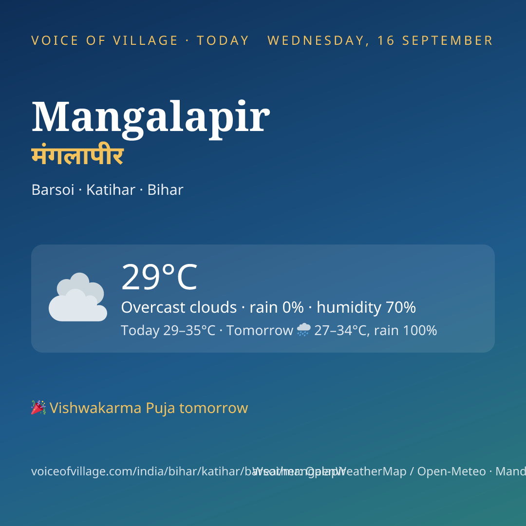 Mangalapir today