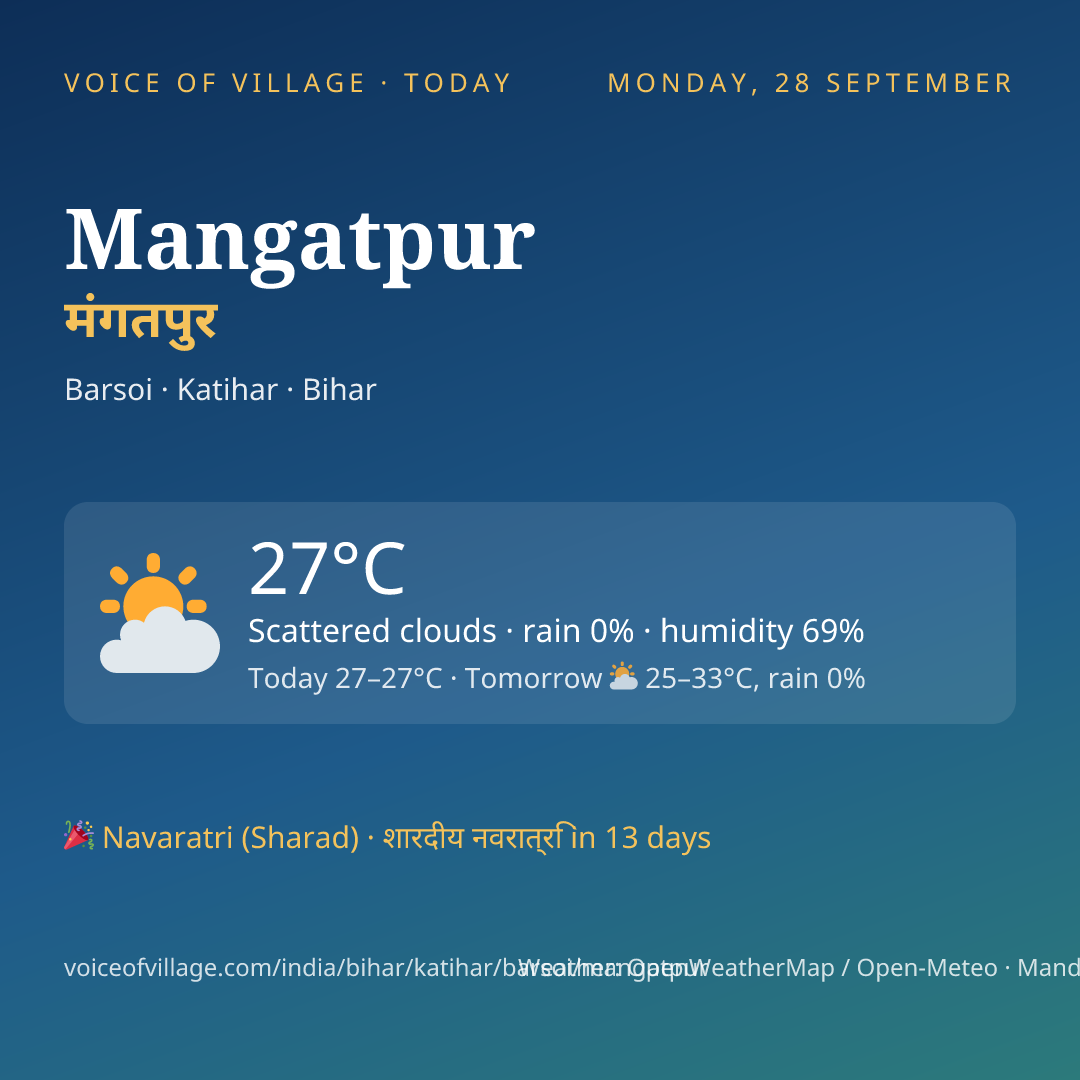 Mangatpur today
