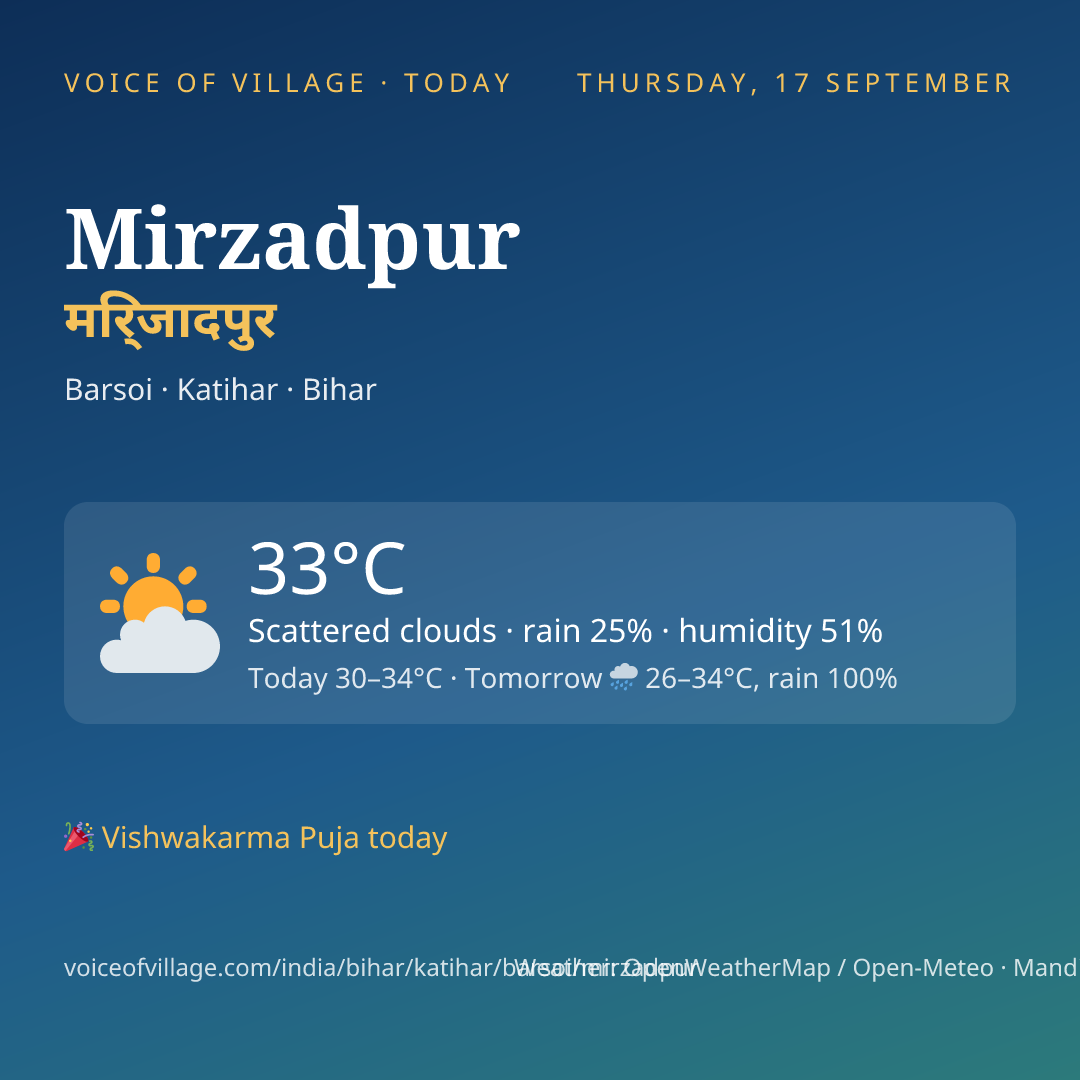 Mirzadpur today