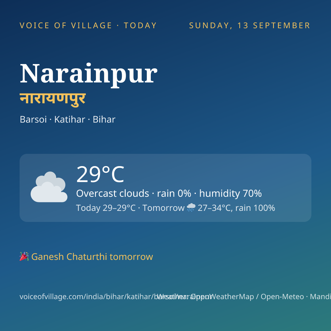 Narainpur today
