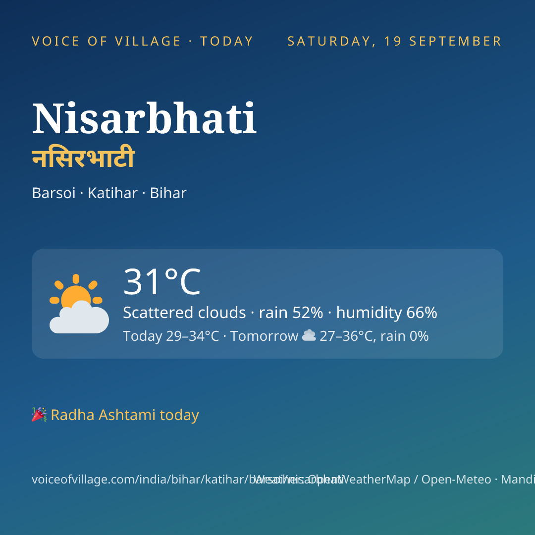 Nisarbhati today
