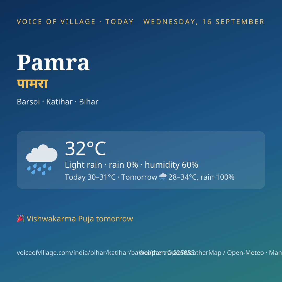 Pamra today