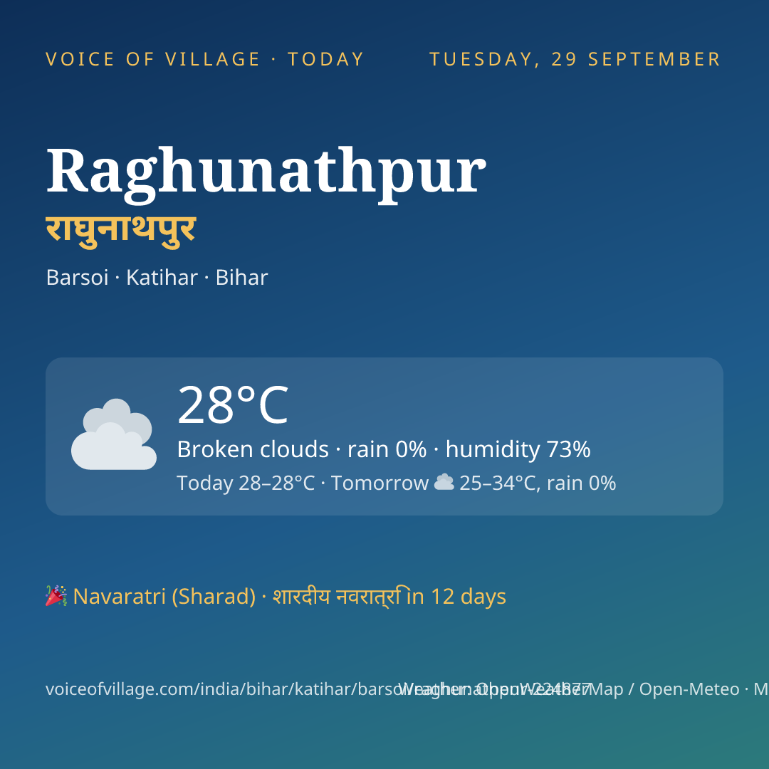 Raghunathpur today