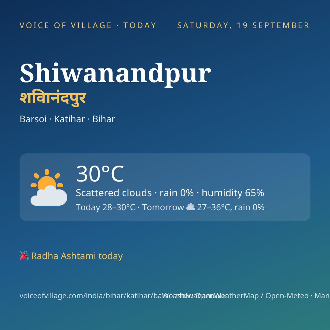 Shiwanandpur today