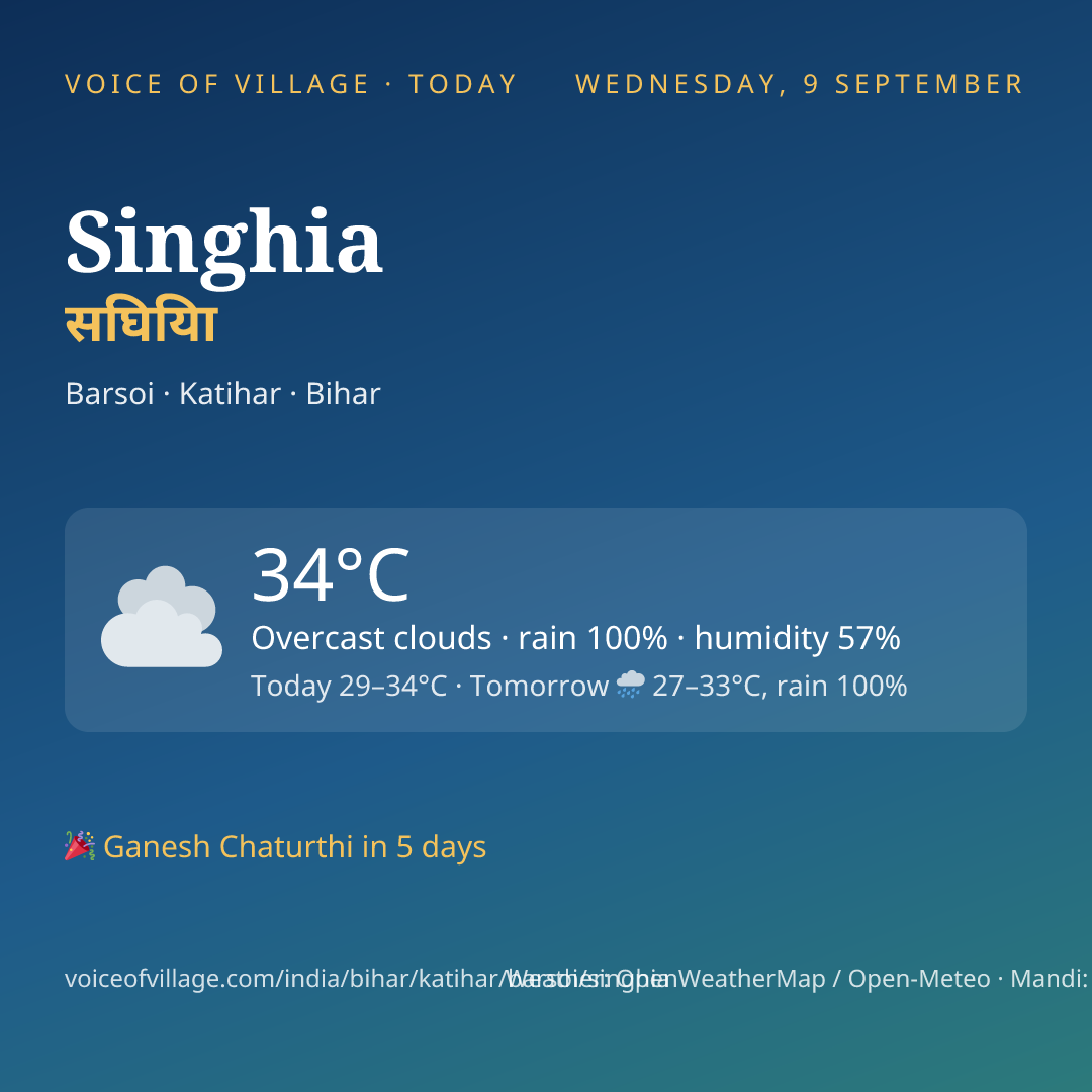 Singhia today